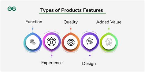 Product Features .